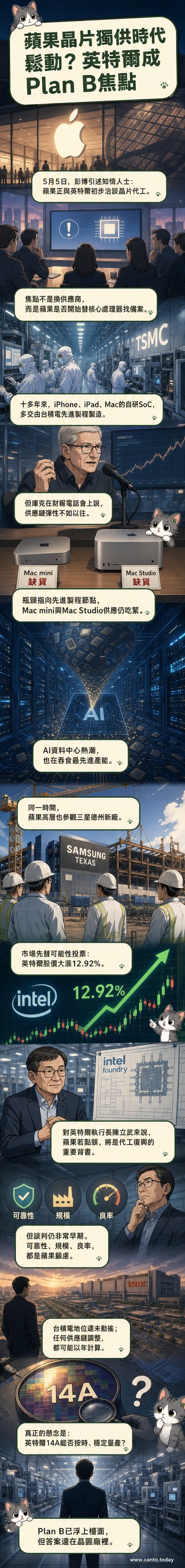 一張示意圖展示蘋果、英特爾、台積電三家公司標誌,中間以晶片與電路線連接,象徵供應鏈重組的可能性。