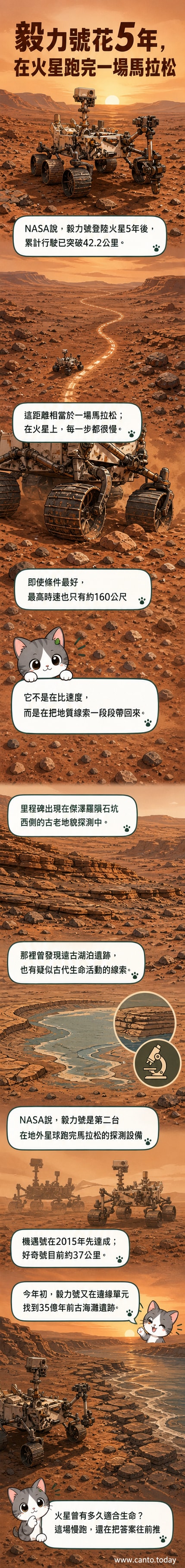 一輛火星車在紅色星球表面行駛，背景是荒涼的隕石坑地形，天空呈現粉紅色，畫面象徵人類探測器完成42.2公里的火星馬拉松。