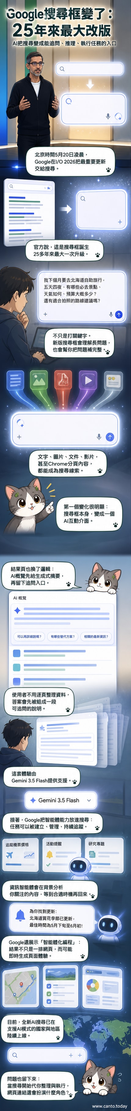 Google搜尋介面概念圖,顯示搜尋框擴展為多模態AI互動區域,上方呈現生成式摘要,側邊列顯示可管理的AI智能體。