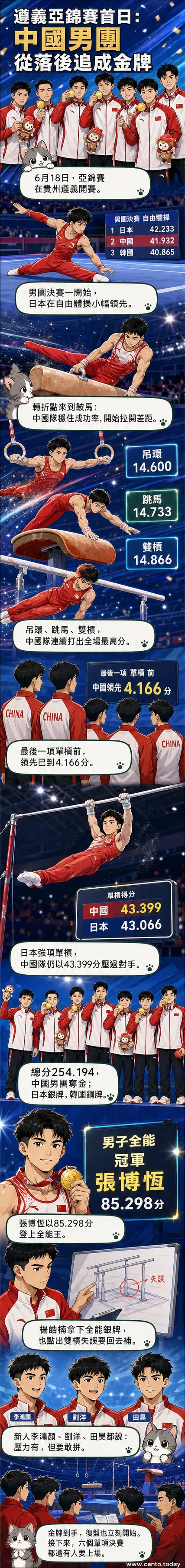中國體操男團在頒獎台上高舉國旗慶祝奪金，張博恒站在中間舉起金牌，全隊笑容滿面。