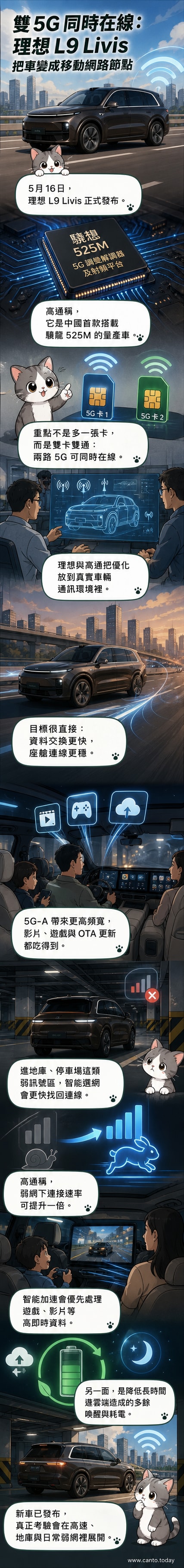 理想L9 Livis車頭前方視角,車身流線,車內螢幕顯示雙5G訊號滿格,背景為城市道路與通訊基地台示意圖