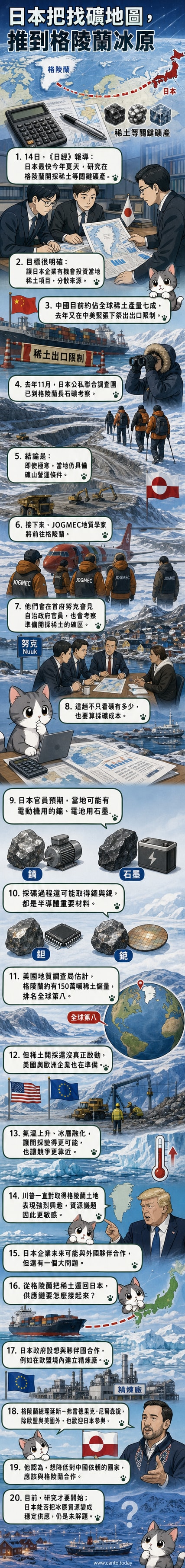 北極圈內的格陵蘭冰原上，科學家準備進行地質勘探，背景是遠處的採礦設備與研究站。