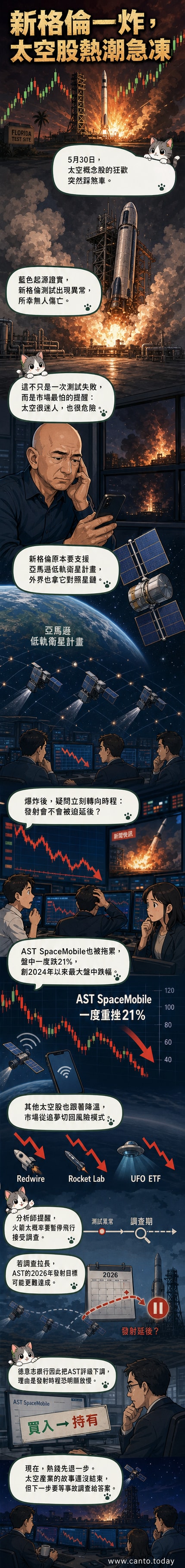 藍色起源「新格倫」火箭在佛羅里達州測試時爆炸,火光衝天,現場濃煙瀰漫。