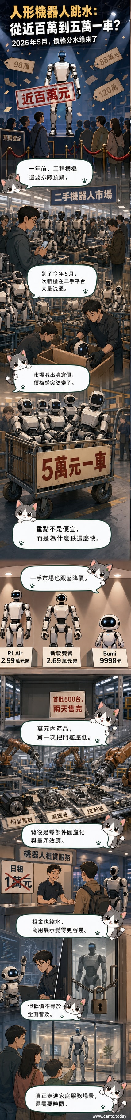 一輛卡車載滿了打折出售的人形機器人,背景是電子零件工廠與價格標籤從百萬降至萬元的對比圖。