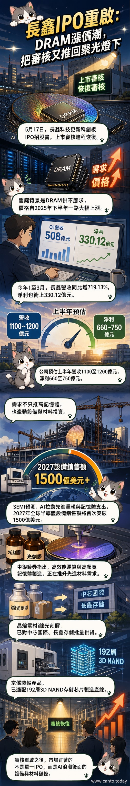 一塊發光的DRAM晶片懸浮在電路板上，背景是AI伺服器陣列與半導體工廠，象徵AI驅動的存儲產業復甦