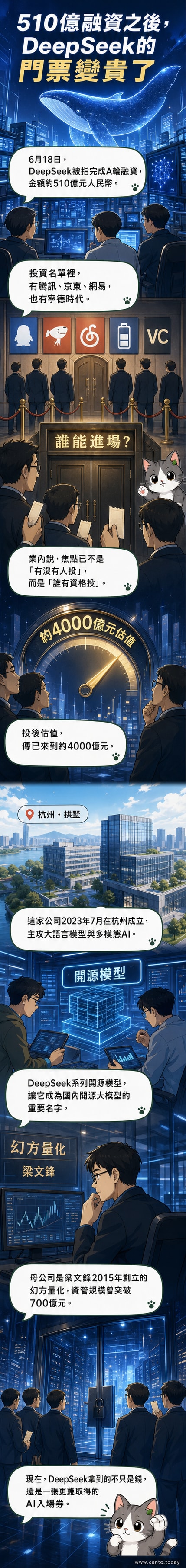 一組科技巨頭標誌圍繞著DeepSeek的AI模型圖示，象徵510億元融資背後的產業聯盟。