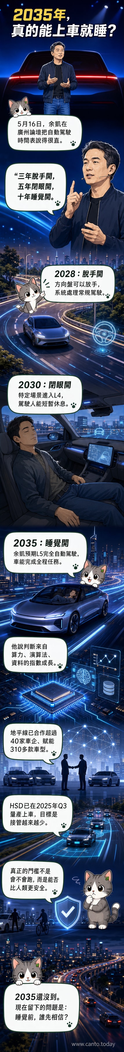 一輛未來風格的自動駕駛車內,乘客正在安穩睡覺,車窗外是城市夜景,象徵2035年完全自動駕駛的願景。