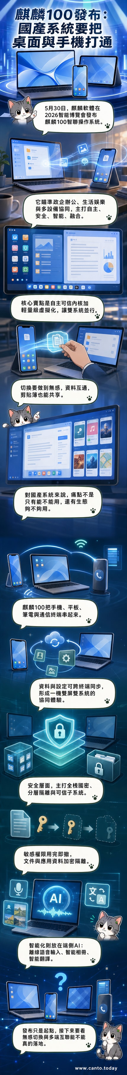 麒麟100智聯作業系統介面示意圖,展示多裝置無縫切換與應用同步功能