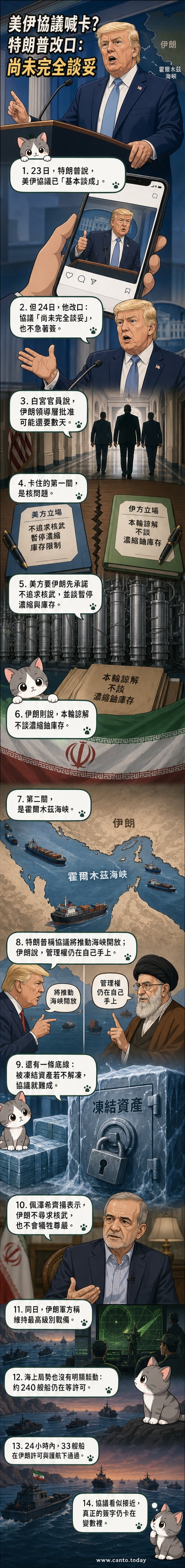特朗普與伊朗領導人談判示意圖，背景為霍爾木茲海峽地圖與核設施線條畫，雙方代表隔桌對峙。