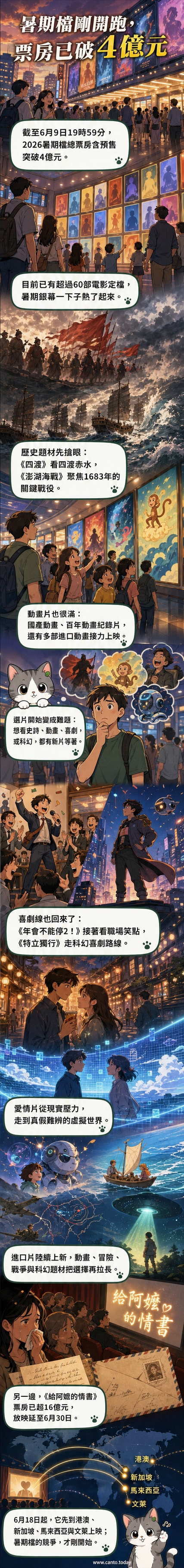 2026暑期電影檔期宣傳海報拼貼，包含《四渡》《玩具總動員5》《給阿嬷的情書》等多部強片視覺，背景為熱鬧的戲院與觀眾剪影。