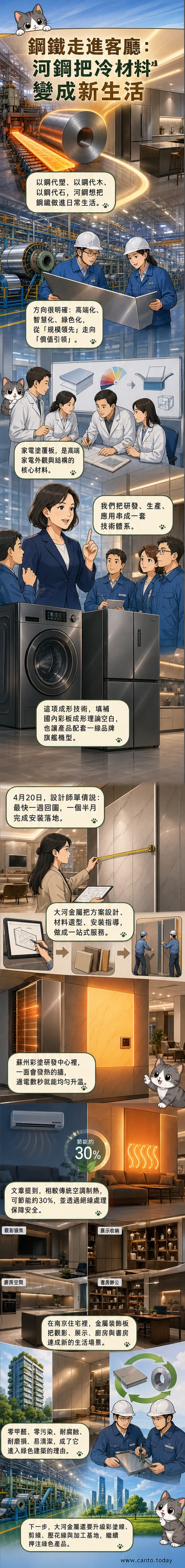 河鋼集團生產線展示彩塗鋼板應用於廚房、浴室與客廳空間，呈現現代金屬裝飾設計。