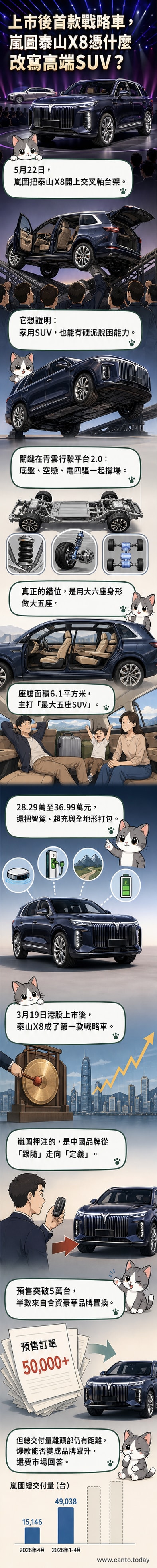 嵐圖泰山X8在交叉軸測試台上展示越野能力,車門在對角輪懸空狀態下仍可正常開關。