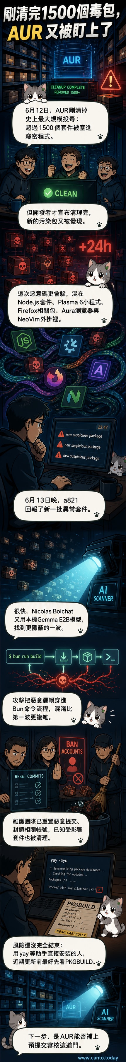 一隻老鼠悄悄在Linux標誌的電腦鍵盤上輸入代碼，螢幕顯示多個被標記為惡意的軟體包，背景為暗紅色警示光。