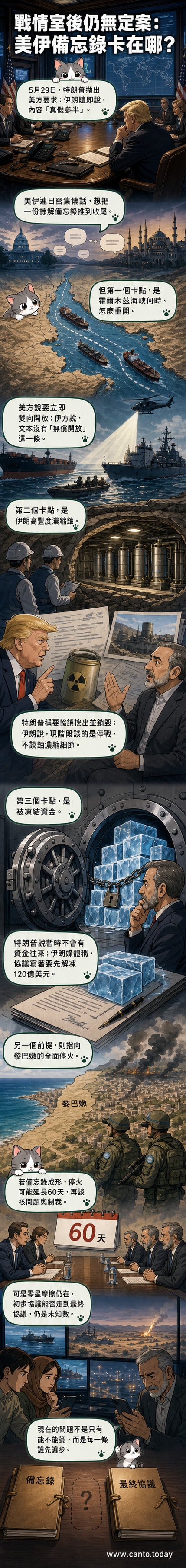 一張地圖顯示霍爾木茲海峽位置,旁邊列出美伊四大爭議點:海峽開放、濃縮鈾、資金解凍、黎巴嫩停火