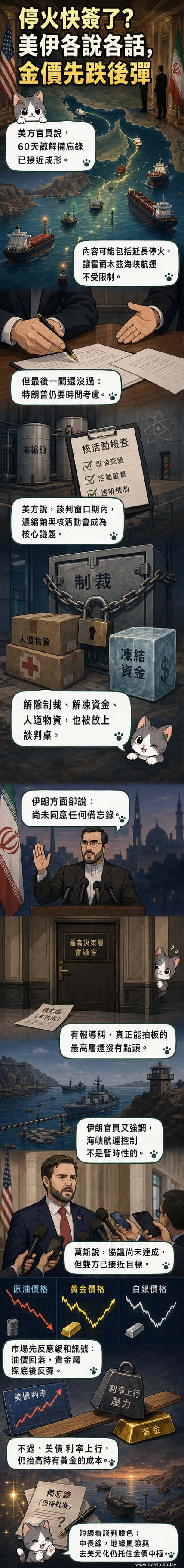 一張視覺圖解展示美國與伊朗在霍爾木茲海峽的對峙與談判進展,背景為油輪與軍艦,前景為正在交換文件的外交代表,黃金價格曲線在畫面一角上揚。