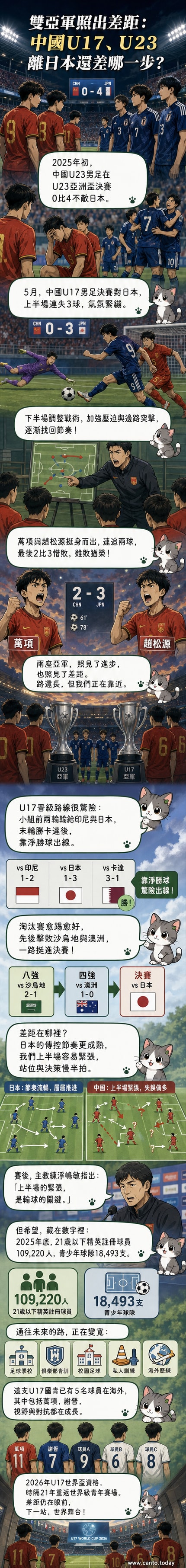 兩支中國青年足球隊站在亞洲盃頒獎台旁,背景為觀眾席與大型賽事標誌,球員表情混合遺憾與希望。