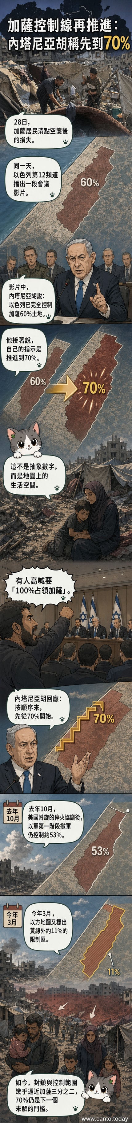 一張地圖顯示加沙地帶被以色列軍隊逐步擴大的控制區,紅色標示為超出停火協議範圍的新限制區。