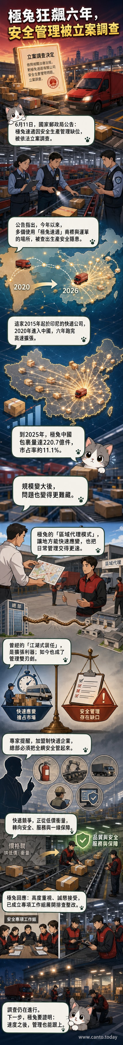 極兔速遞貨車與分揀中心示意圖,背景為國家郵政局公告截圖,象徵監管與企業管理的交織壓力