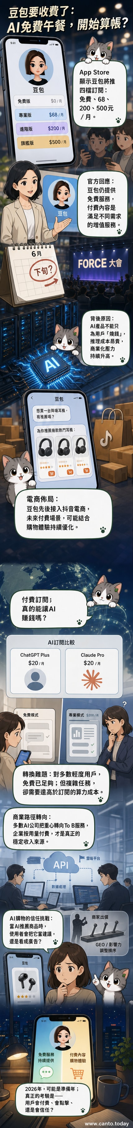 豆包AI助手推出四檔付費用戶方案，介面顯示月費500元的專業版功能示意圖
