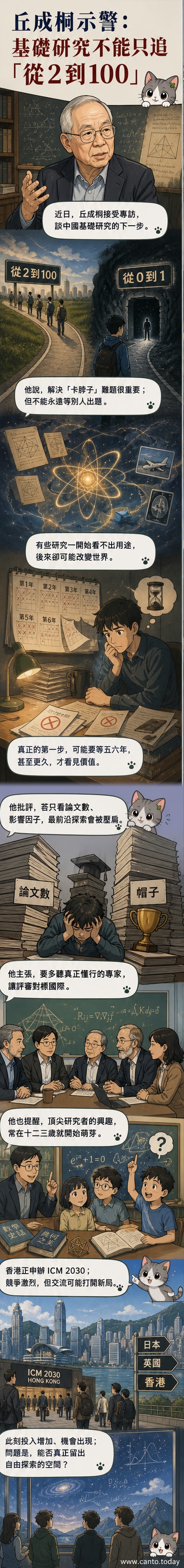 數學家丘成桐肖像，背景為數學公式與幾何圖形，象徵基礎科學的探索精神