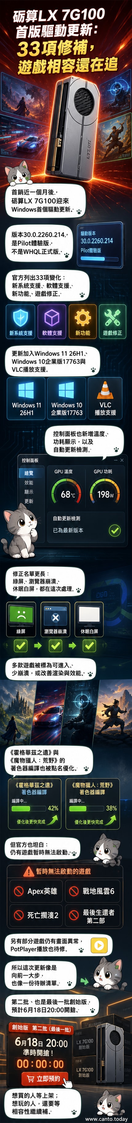 砺算LX 7G100顯卡驅動首度更新,螢幕顯示33項變更日誌與支援遊戲列表