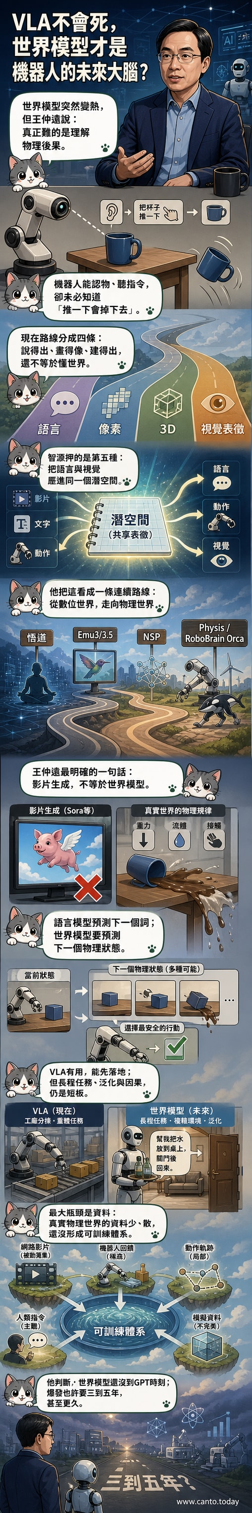 一張示意圖展示機器人站在房間中,眼前浮現多層預測畫面:杯子傾倒、水流蔓延、地面濕滑,代表世界模型對物理狀態的推演。