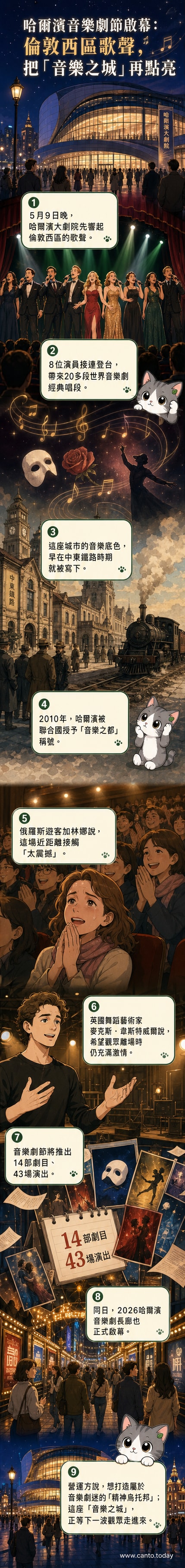 哈爾濱大劇院舞台上演倫敦西區音樂劇超新星音樂會，演員身著華麗服裝在燈光下演唱。