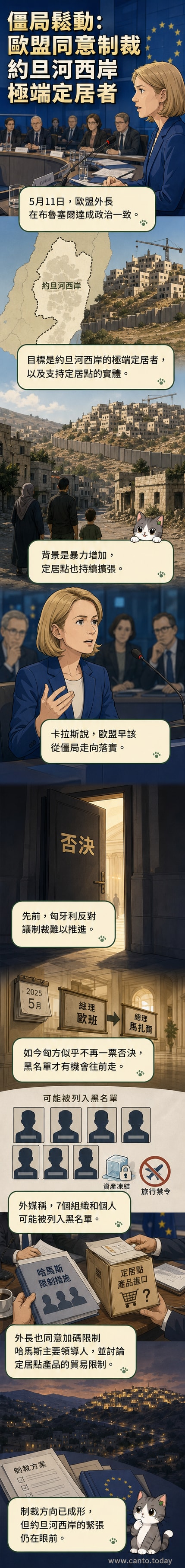 歐盟外長會議現場,各國代表圍坐會議桌,背景顯示歐盟旗幟與地圖,象徵對以色列定居者實施制裁的集體決策。