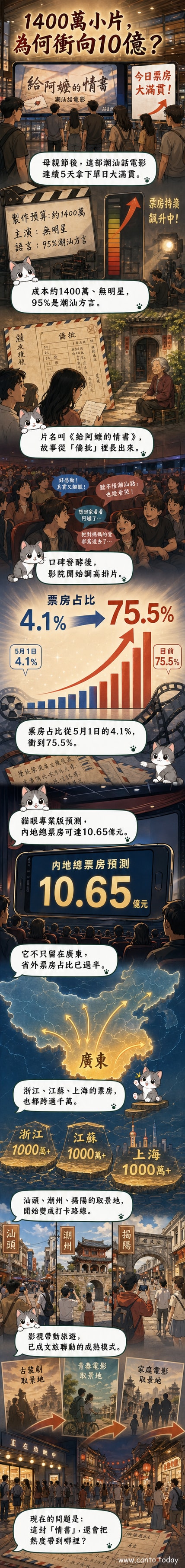 電影《給阿嬷的情書》海報,畫面中一位年長女性站在老式騎樓下,手中握著一封泛黃信件,背景是潮汕風貌的街景。