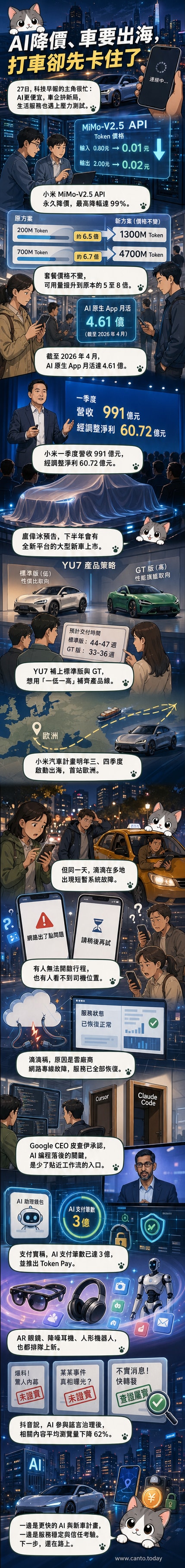 一組手機螢幕顯示AI模型API降價公告，背景有動態數據流與晶片線條，象徵運算成本下降與技術普及。