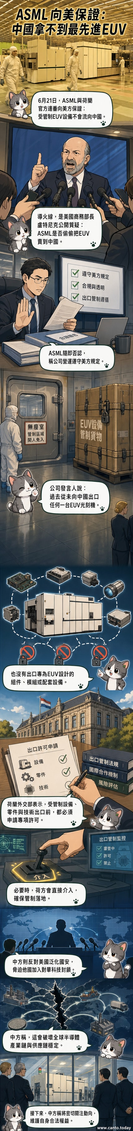 一臺封閉的EUV光刻機被鎖在標有「禁運」的貨櫃中，背景是ASML總部與中美荷三國國旗，象徵技術出口管制的緊張局勢。