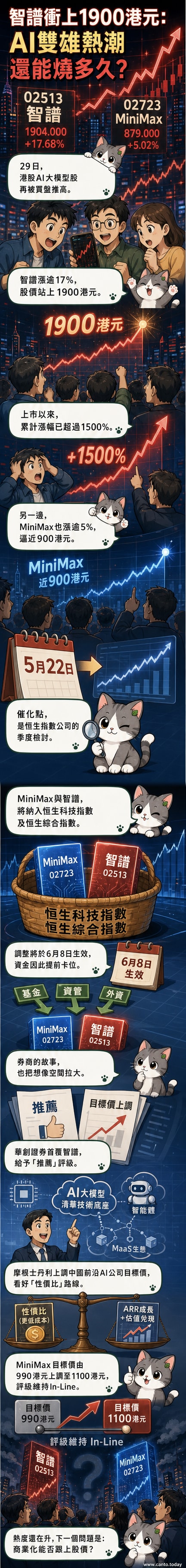 兩家AI公司股價走勢圖並列,背景為港股交易大廳與AI神經網絡視覺元素
