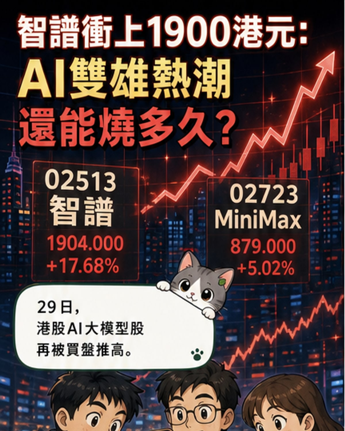 港股AI雙雄飆漲 股價突破1900關口