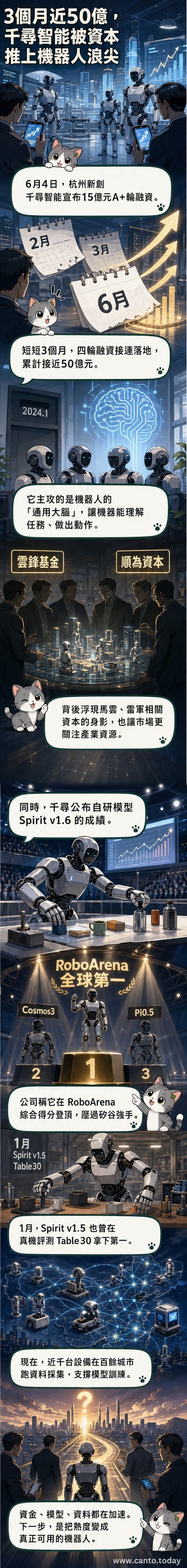 千尋智能Spirit模型在全球具身智能測試中排名第一，背景為機械手臂與數據流動的科技場景