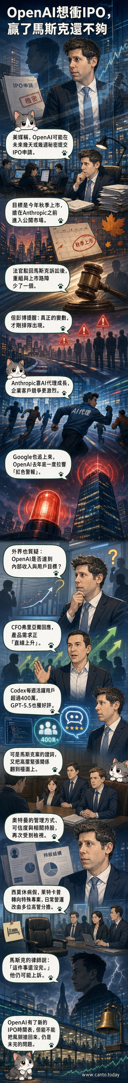 OpenAI標誌與股票上市概念圖,背景為AI神經網絡與法庭天平,象徵法律與商業競爭的雙重挑戰