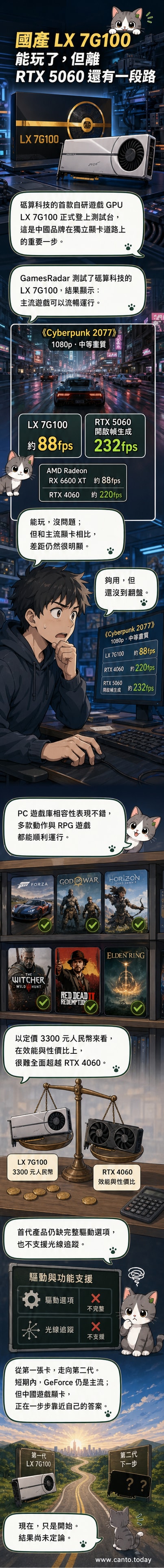 國產首款自研遊戲顯卡LX 7G100與RTX 5060對比示意圖，背景為賽博朋克風格城市與晶片線路圖。