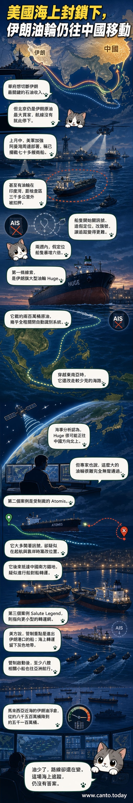 一組油輪在夜間關閉定位系統,穿越海峽,背景為衛星監控視角與航線追蹤圖疊加