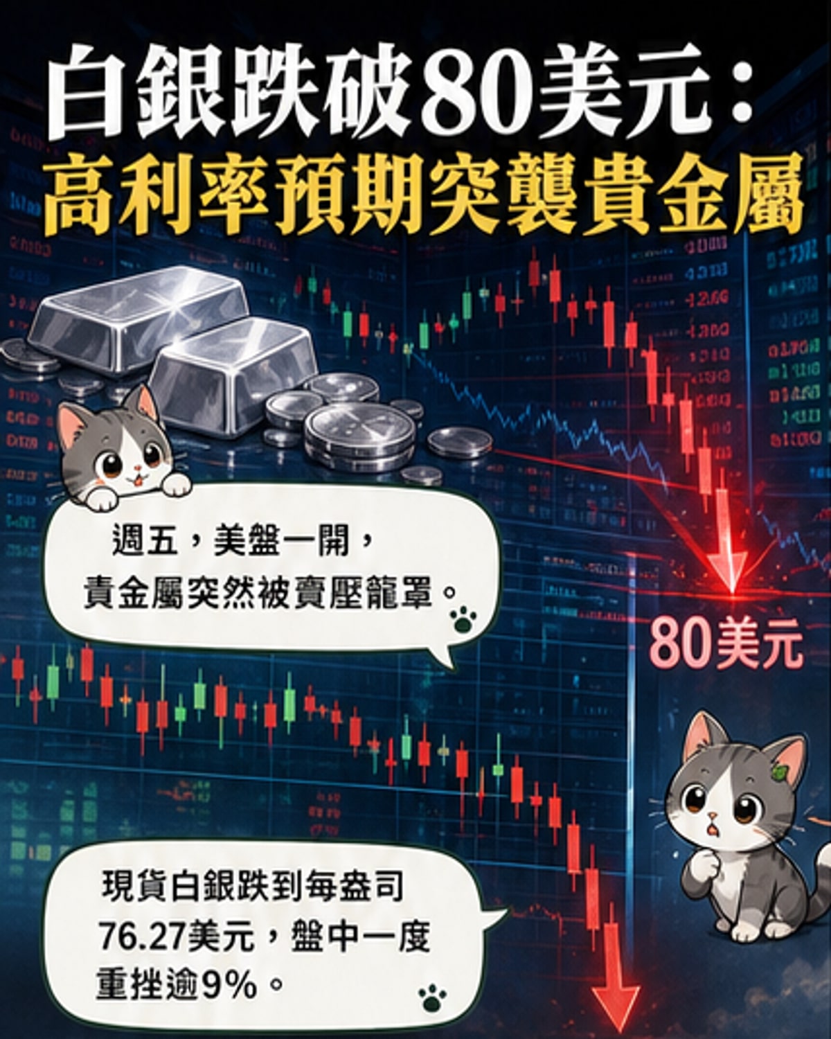 白銀單日重挫9%失守80美元