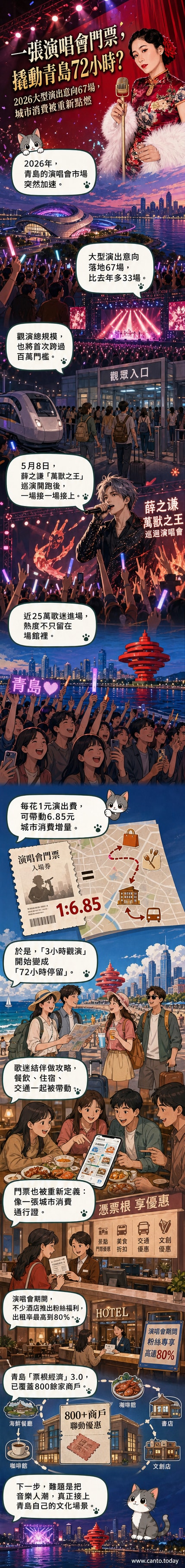 青島夜景中,演唱會舞台燈光璀璨,歌迷高舉手機燈海,城市天際線與音樂熱潮交織