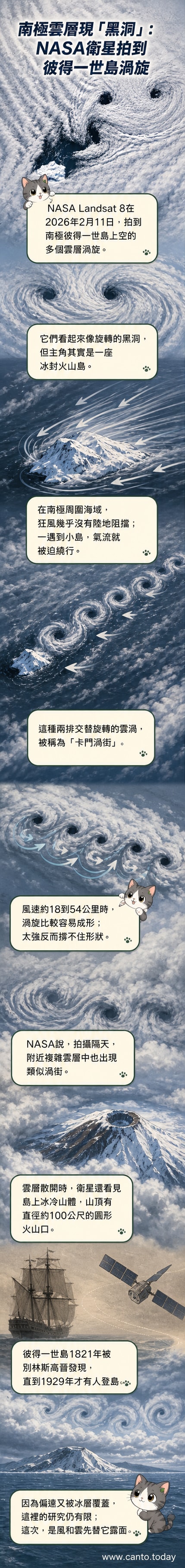 NASA衛星影像顯示南極彼得一世島上空雲層中出現多個旋轉渦旋,形如黑洞。