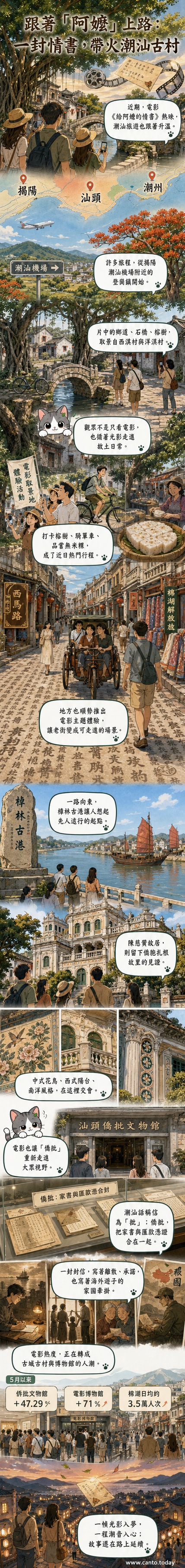 電影《給阿嬤的情書》取景地西淇村石橋與榕樹，遊客漫步其間，背景為潮汕傳統老厝與綠意山巒