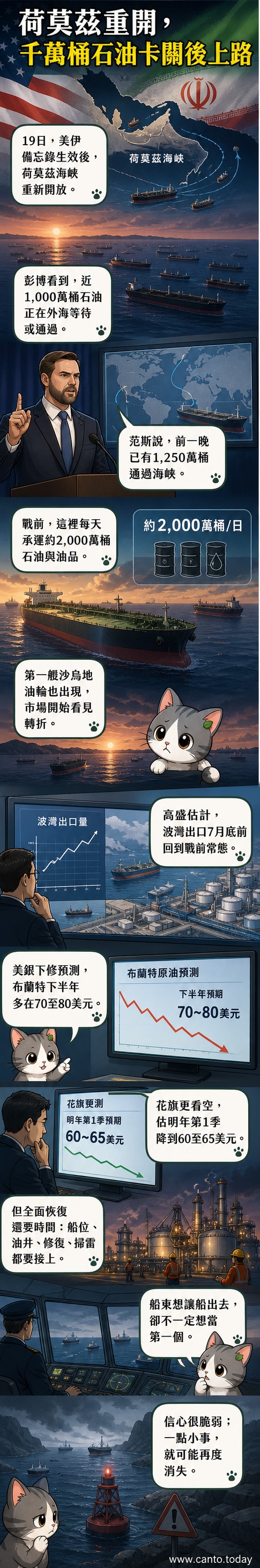 一艘巨型油輪駛過荷莫茲海峽,天空晴朗,海面平靜,象徵中東石油運輸中斷後的逐步恢復。