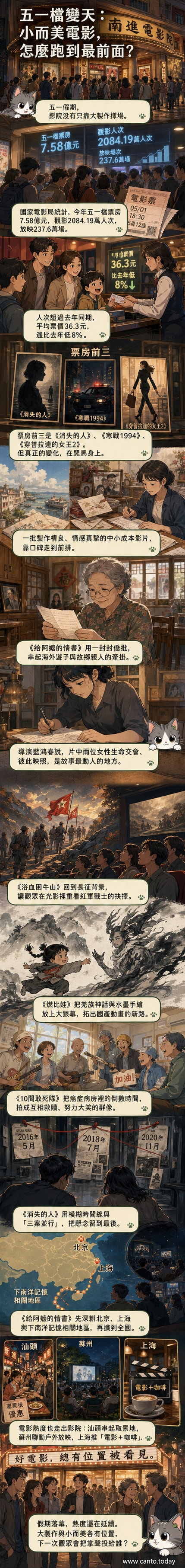 一張電影海報風格的插畫,展示多部五一檔期上映的「小而美」電影,包括《給阿嬤的情書》《燃比娃》《10間敢死隊》,背景是影院與觀眾的剪影,傳達溫暖細膩的光影氛圍。