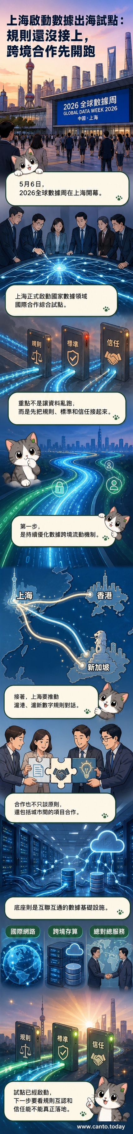 上海城市天際線與數據流動圖示交織,象徵數位基礎設施與國際合作的連結