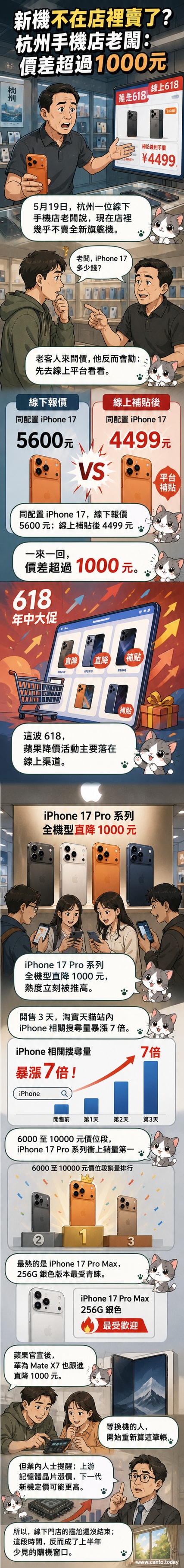 一名手機店老闆站在空蕩的展示櫃前,手機螢幕顯示線上平台的低價促銷訊息,對比實體店的高價標籤。