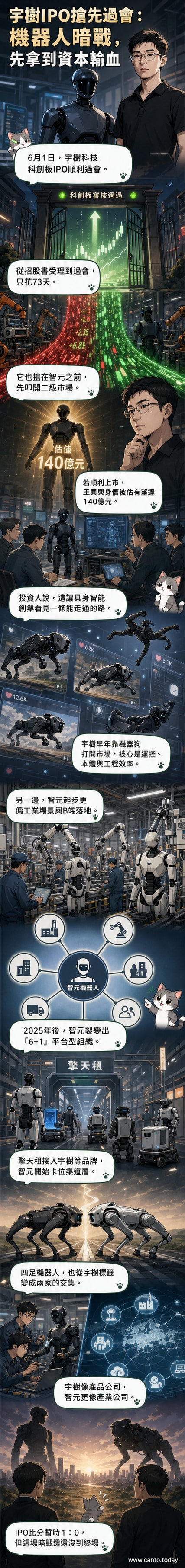 一場機器人公司的IPO之戰:宇樹科技與智元的技術與生態路線對決示意圖,背景為科創板標誌與機器人輪廓。