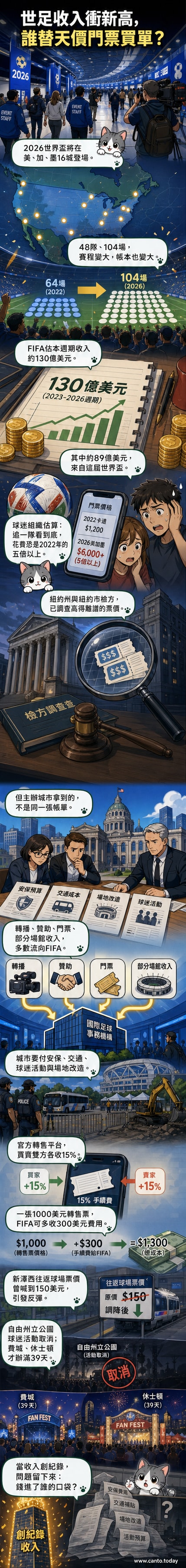 堪薩斯城體育場內,工作人員檢查即將舉辦世界盃比賽的更衣室,場邊標示著FIFA世界盃的官方標誌。