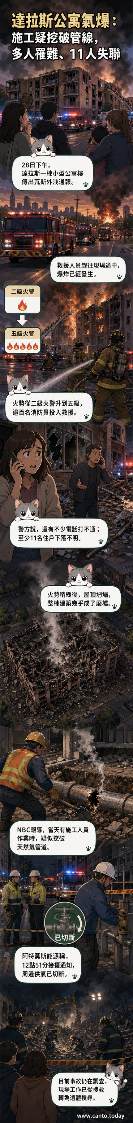 達拉斯一處公寓樓在燃氣爆炸後陷入火海,建築結構嚴重損毀,濃煙籠罩天空。
