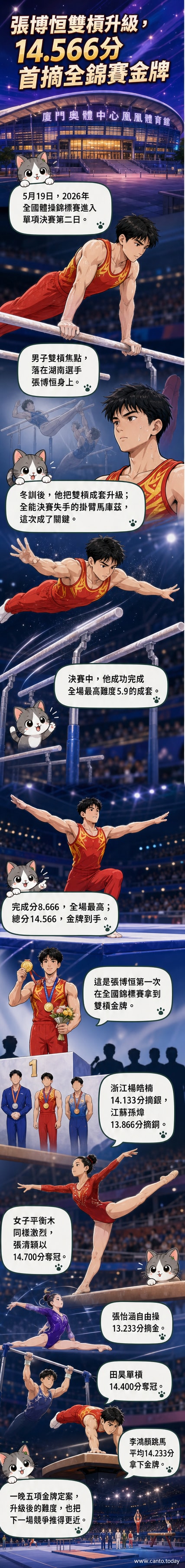 體操選手張博恒在雙槓項目上完成高難度動作,穩穩落地後握拳慶祝,現場觀眾鼓掌