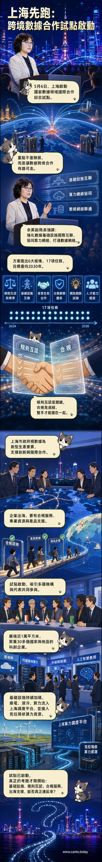 上海城市天際線與數據流動視覺元素交織,象徵國際數據合作樞紐的啟動